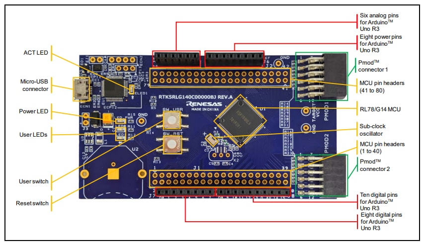 Renesas Electronics RL78/G14 Schnelles Prototyping-Board